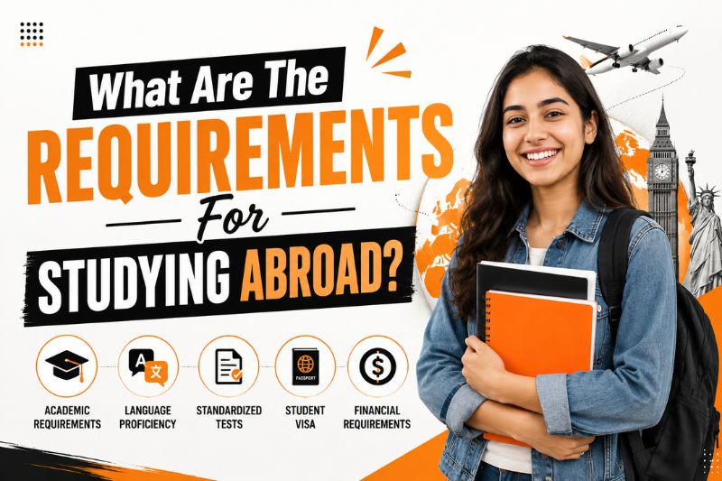 Promotional graphic about studying abroad. Large headline reads, “What Are The Requirements For Studying Abroad?” A smiling young student wearing a backpack holds notebooks and a laptop on the right side. Travel-themed elements, including an airplane, a world map, Big Ben, and the Statue of Liberty, appear in the background. Along the bottom are icons representing key requirements: academic qualifications, language proficiency, standardized tests, student visa, and financial requirements. The design uses black, white, and orange accents.